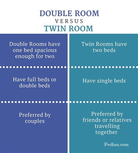 一間房兩張床|一張雙人床的房間，到底是 double room 還是 twin。